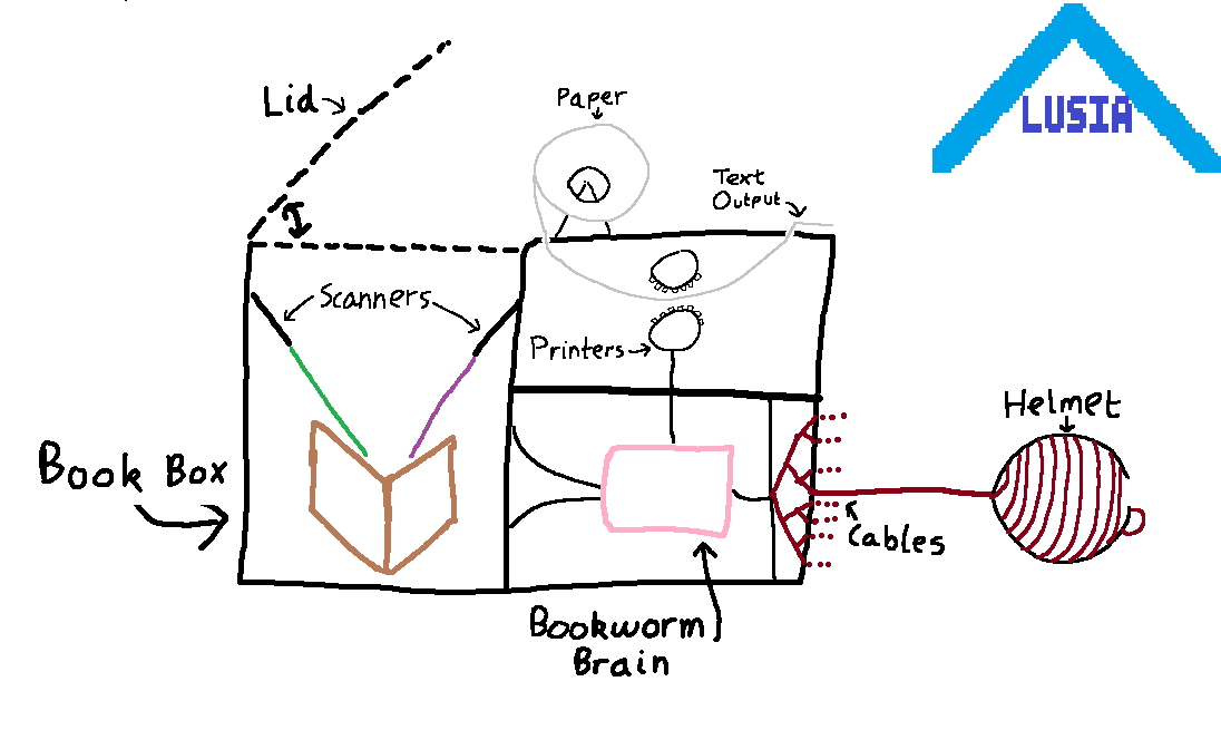 bookworm_schematics.png